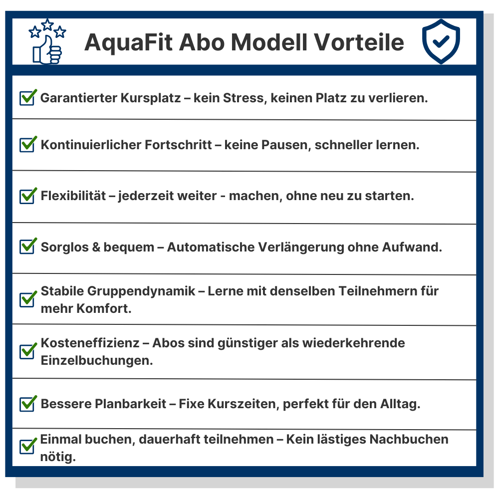 Grafik mit Vorteilen des AquaFit Abomodells: garantierter Kursplatz, kontinuierlicher Fortschritt, Flexibilität, automatische Verlängerung, stabile Gruppendynamik, Kosteneffizienz, bessere Planbarkeit, dauerhaftes Teilnehmen ohne Nachbuchen.