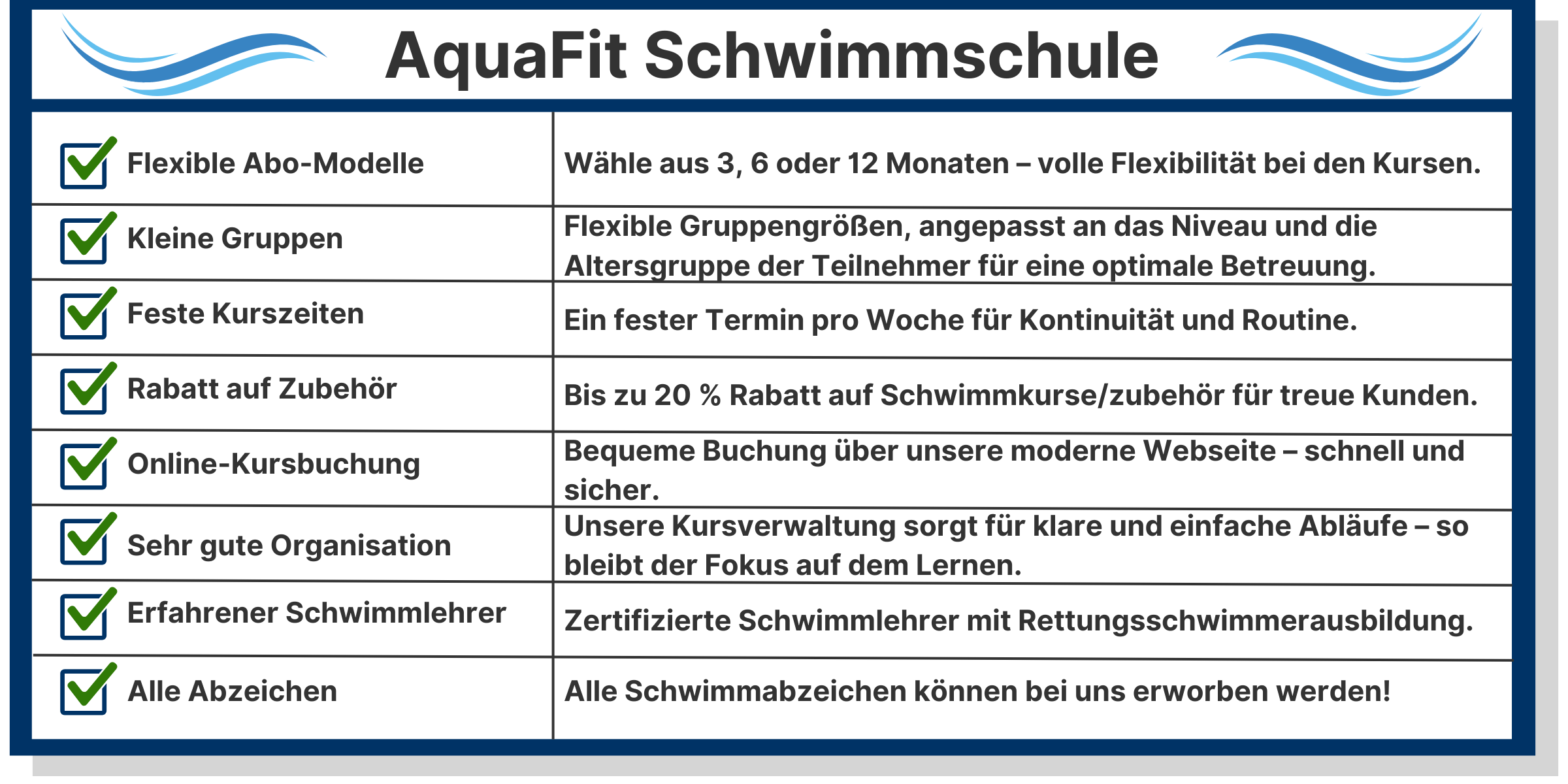 Vergleichstabelle der AquaFit Schwimmschule: Flexible Abo-Modelle, kleine Gruppen, feste Kurszeiten, Rabatt auf Zubehör, Online-Kursbuchung, gute Organisation, erfahrene Schwimmlehrer und alle Schwimmabzeichen im Angebot.